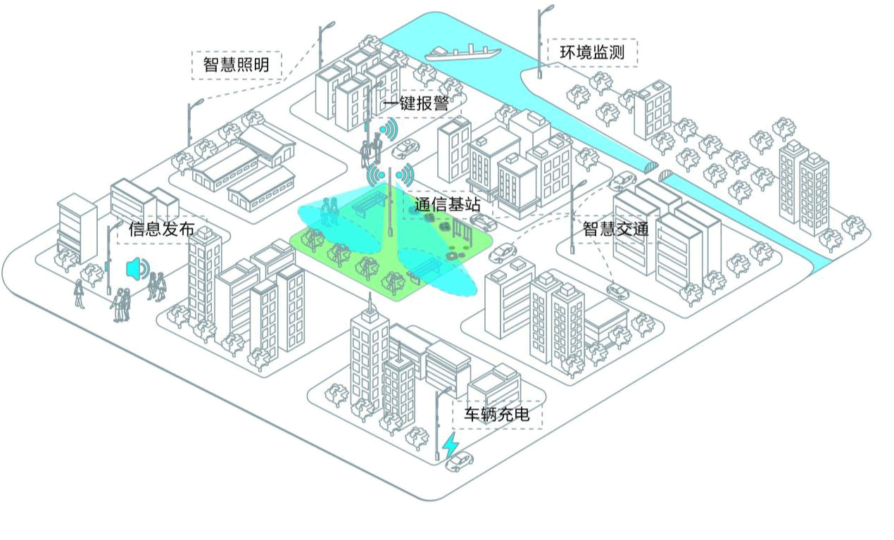 智慧燈桿應用場景