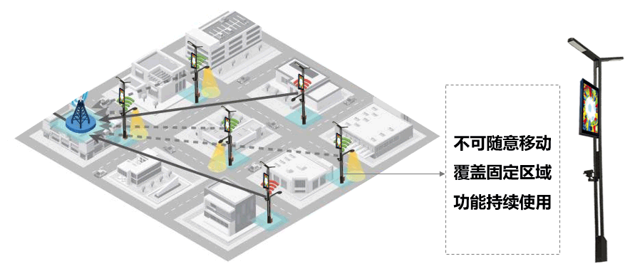 智慧燈桿平臺(tái)架構(gòu)圖