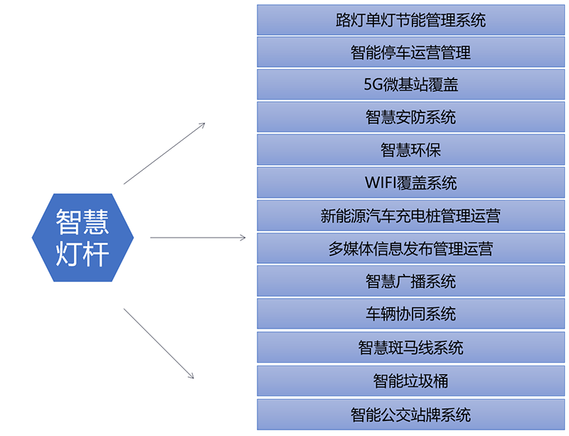 智能路燈照明系統